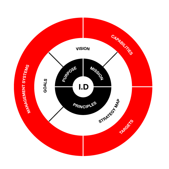 Interactive Diagram