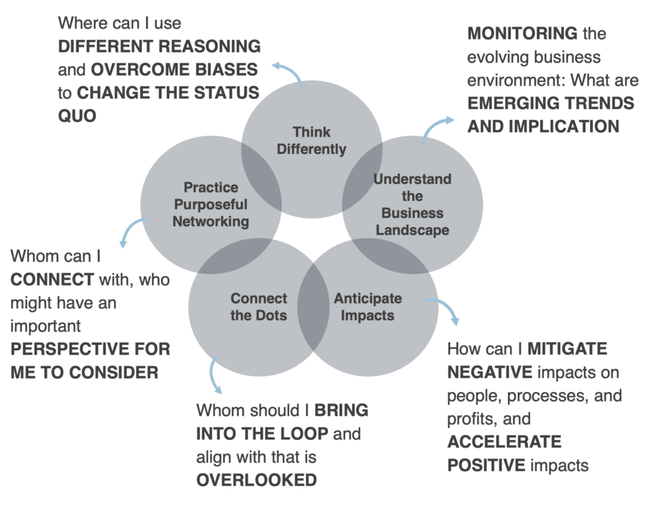 Picture of PDFLeadership Essentials For PMPs - Part 2 of 3 - PM World Library